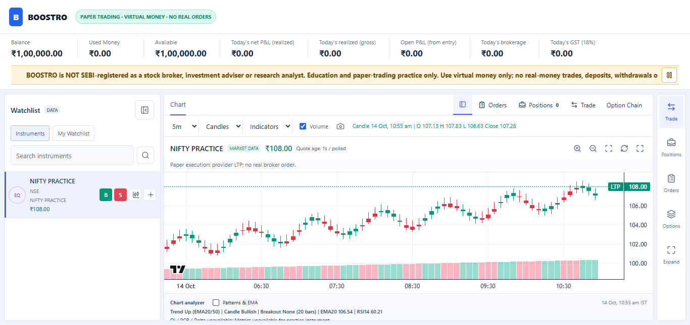 BOOSTRO paper trading terminal with watchlist, candlestick chart, virtual balance and paper order ticket